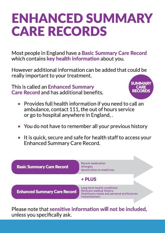 Summary Care Records